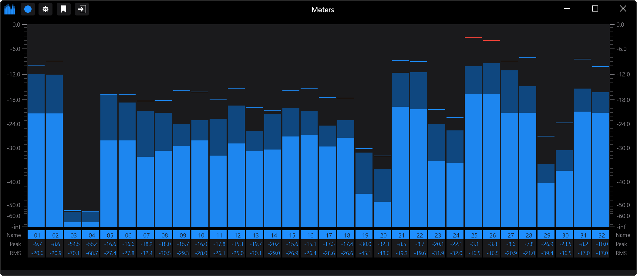 32 channels in the compact view