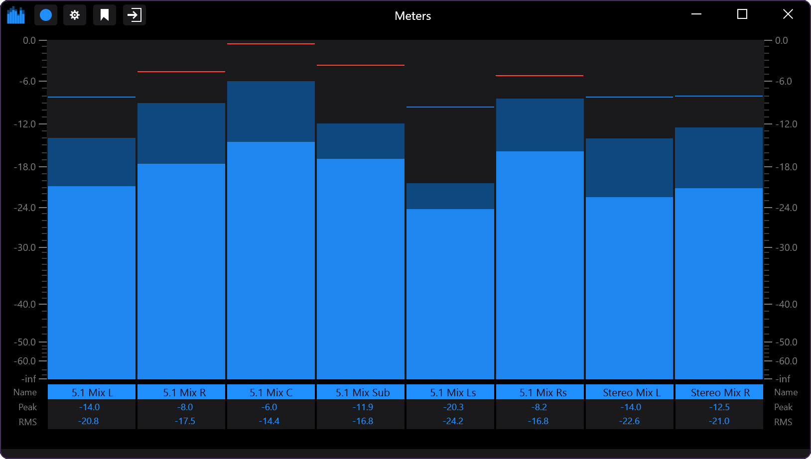Peak and RMS metering